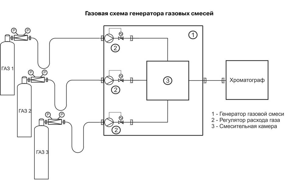Для чего нужен регулятор расхода