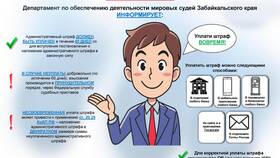 Что будет после административного штрафа
