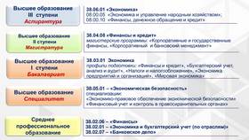 Что относится к кредитно-финансовым учреждениям в Живика