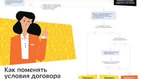 Что является условием договора в Живика