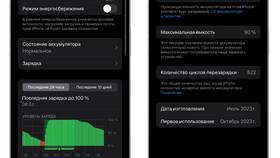 Что значит процент батареи на iPhone в Живика