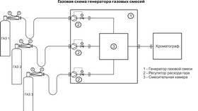 Для чего нужен регулятор расхода в Живика