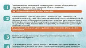 Если закончилась медицинская книжка: что делать в Живика