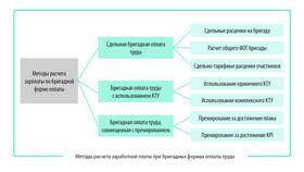 Формулы расчета заработной платы в Живика
