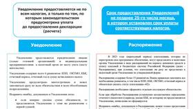 Исчисленные авансовые платежи: что это в Живика
