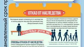 Как делится имущество умершего супруга в Живика