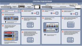 Как настроить ТВ-приставку на 20 каналов в Живика
