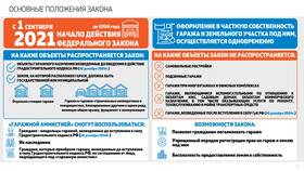 Как оформить гаражную амнистию через Госуслуги в Живика