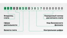 Как открыть лицевой счет в Сбербанк Онлайн в Живика