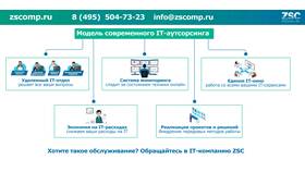 Как открыть окно документа в различных операционных системах в Живика
