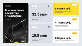 Как перевести бонусы СберСпасибо в 2025 году в Живика
