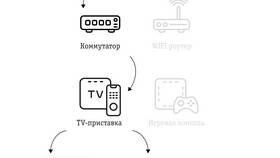 Как подключить подписку Билайн в Живика