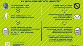 Как получить накопительную часть пенсии в Газфонде