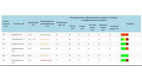 Как посчитать процент качества знаний по классу в Живика