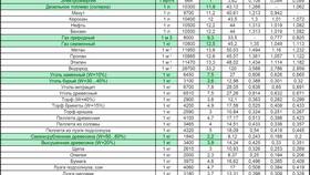 Как посчитать средний расход топлива с помощью калькулятора