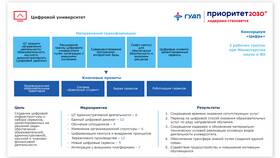 Как привязать проект: руководство по интеграции в Живика