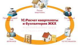 Как рассчитать коммунальные услуги в Живика