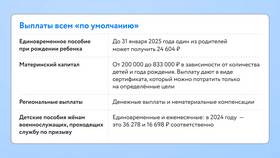 Как рассчитать выплату по беременности и родам в Живика