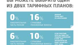 Как узнать, в каком НПФ находятся пенсионные накопления в Живика