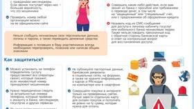 Когда Сбербанк вернет деньги на карту: сроки и порядок возврата