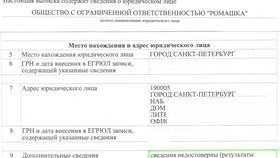 Недостоверность адреса юридического лица: что делать в Живика