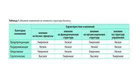ООО: что это и какова его структура в Живика