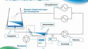 Почему для охлаждения механизмов используют воду в Живика