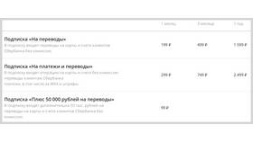 Почему появилась комиссия в Сбербанке в Живика