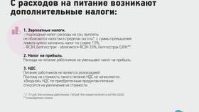 Расходы на хозяйственные нужды: что входит в Живика