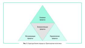 Сопутствующие расходы: что это