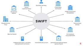 SWIFT код в банковских реквизитах: что это и зачем нужен в Живика