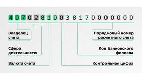Зачем банкам расчетный счет в Живика