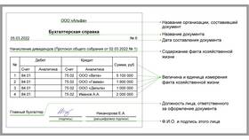 Зачем нужны оригиналы документов в Живика