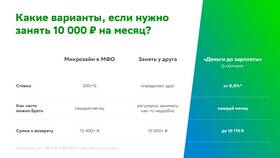 Зарплаты в Сбербанке в Живика