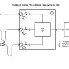 Для чего нужен регулятор расхода