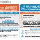 Как оформить гаражную амнистию через Госуслуги